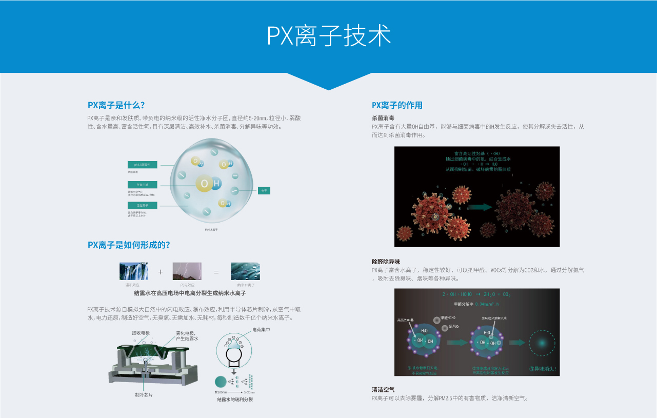 InspirAIR Aravis 蔚蓝超低能耗中央式热回收新风净化系统