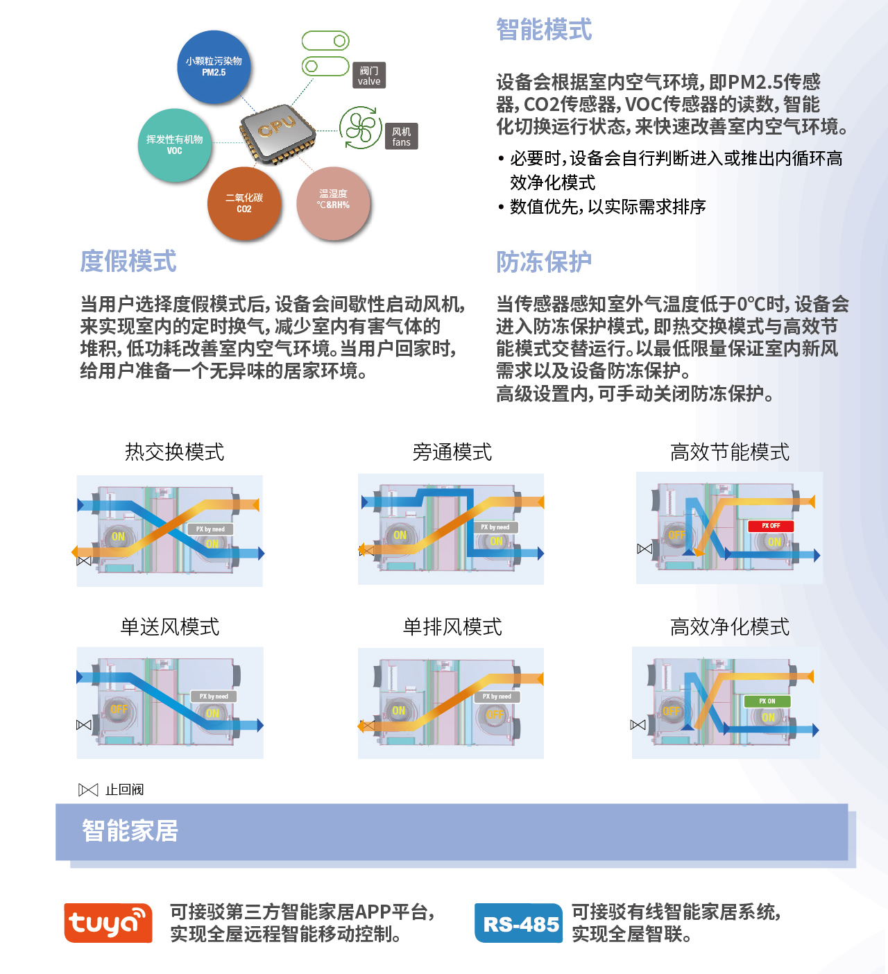 Ecrins 云菁系列 热回收新风解决方案